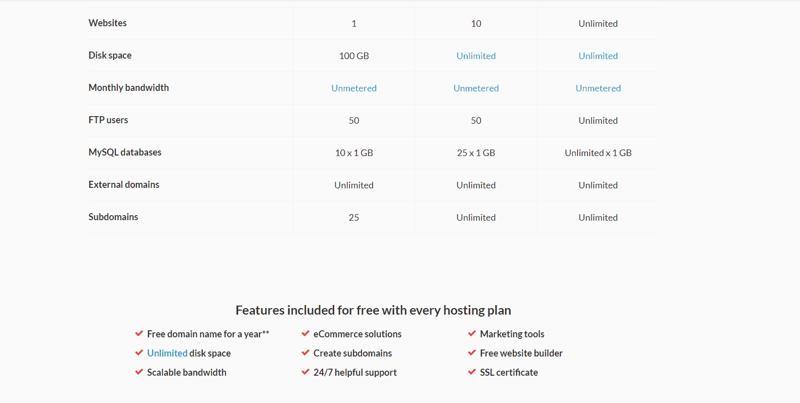 domain.com-overview1