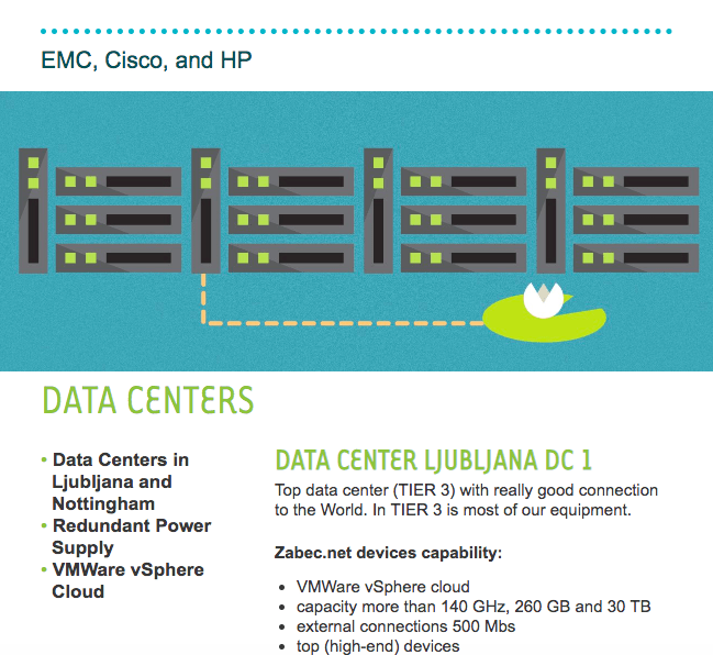 Zabec.net features