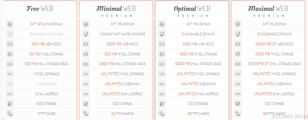 ATW.hu features