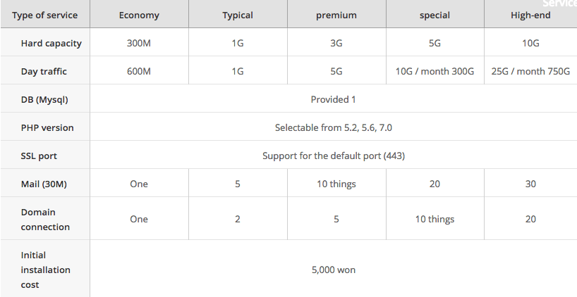 phps.kr-mine