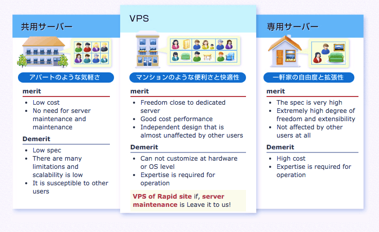 rapidsite 1