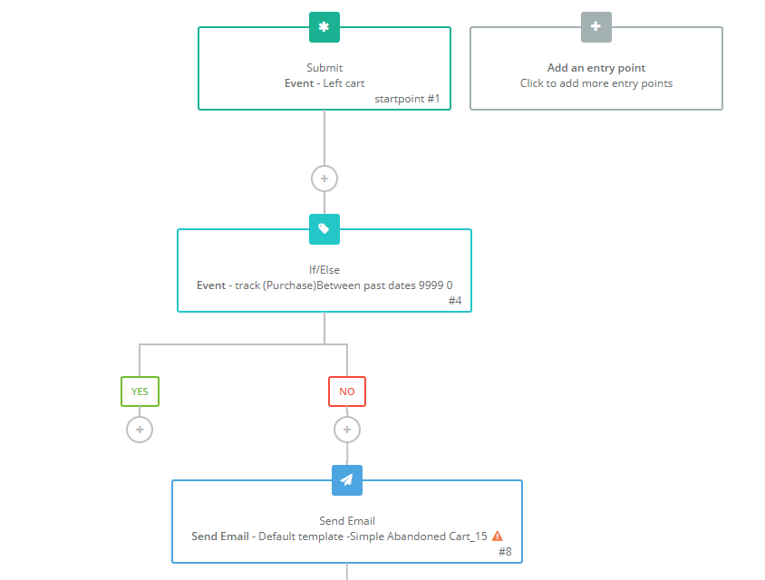 SendinBlue Shopify integration