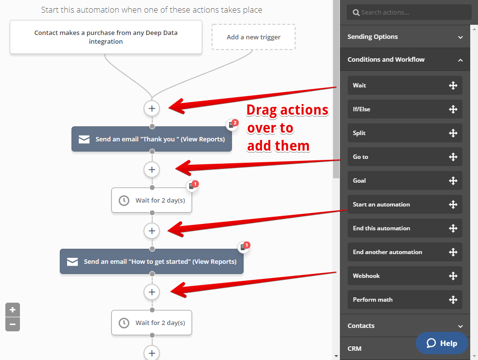 ActiveCampaign Shopify integration