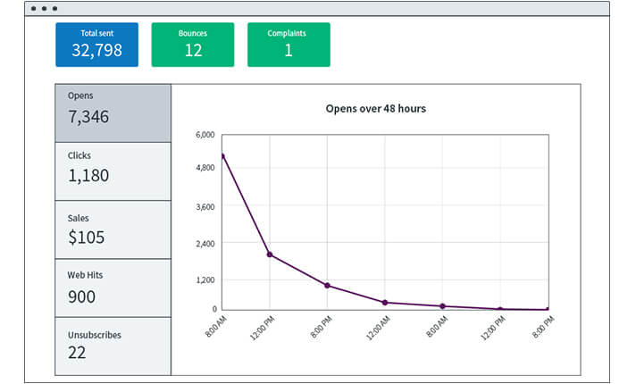 Aweber Shopify Email Marketing Integration