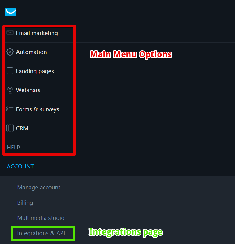 Get Response Shopify integration