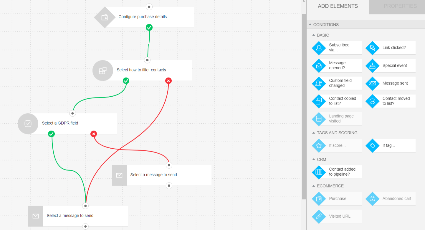 GetResponse workflow builder