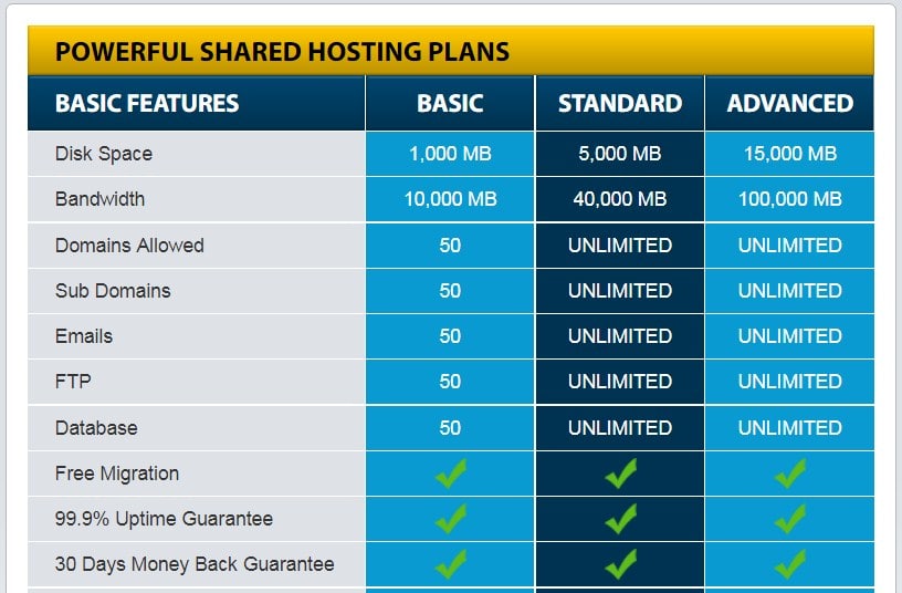 CheapHostingBD-overview1