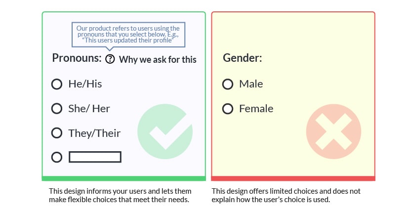 gendered online form