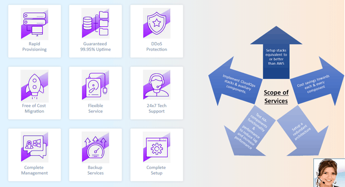 Hostnetindia-overview1