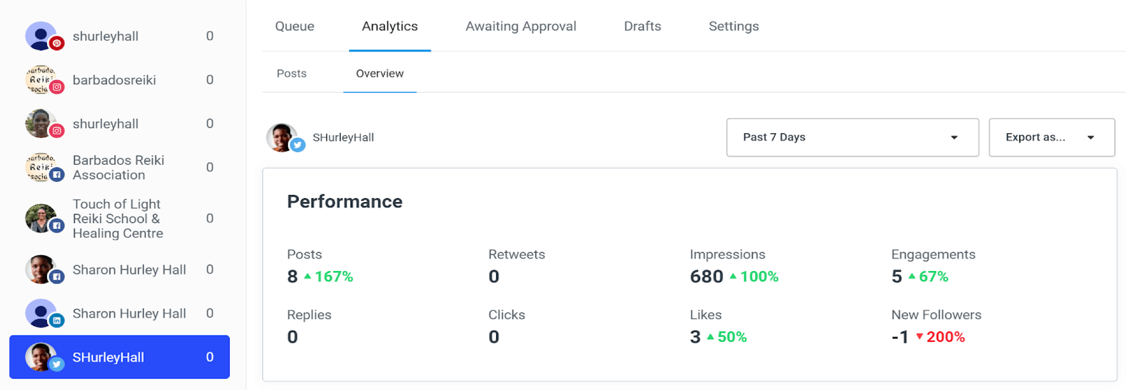 Buffer Publish Analytics screenshot - Performance