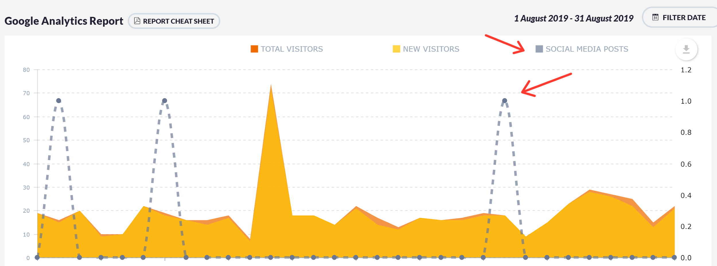 How to Read Sendible Analytics & Improve Your Social Media Strategy-image5