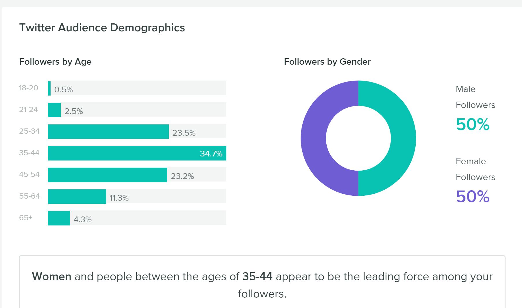 How to Read Sprout Social's Analytics & Improve Your Social Media Strategy-image2