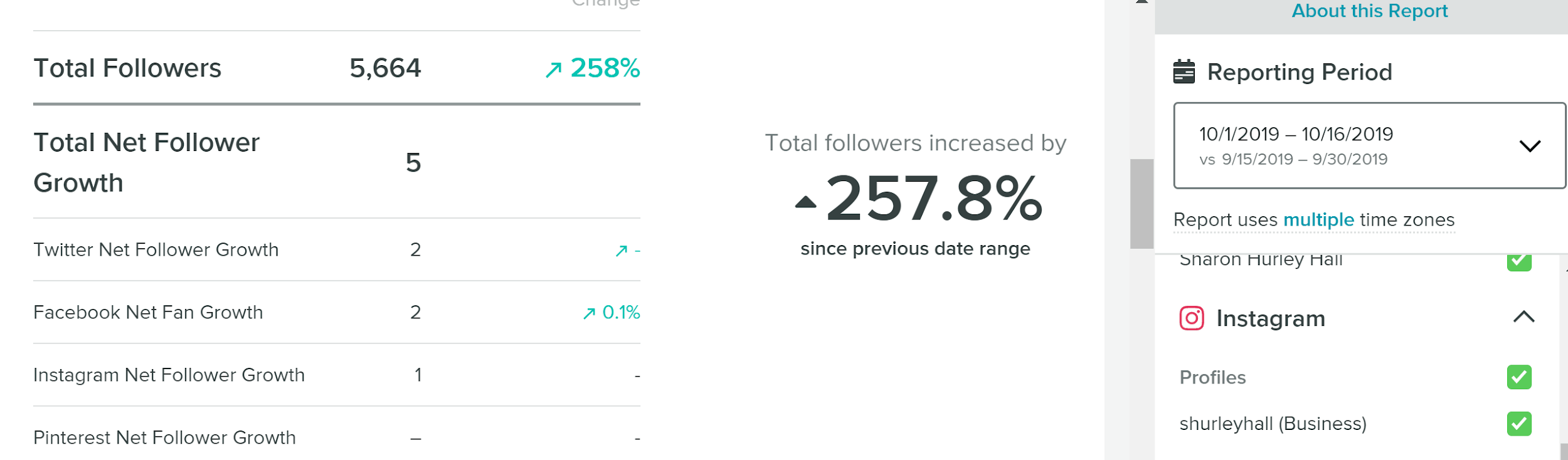 How to Read Sprout Social's Analytics & Improve Your Social Media Strategy-image3