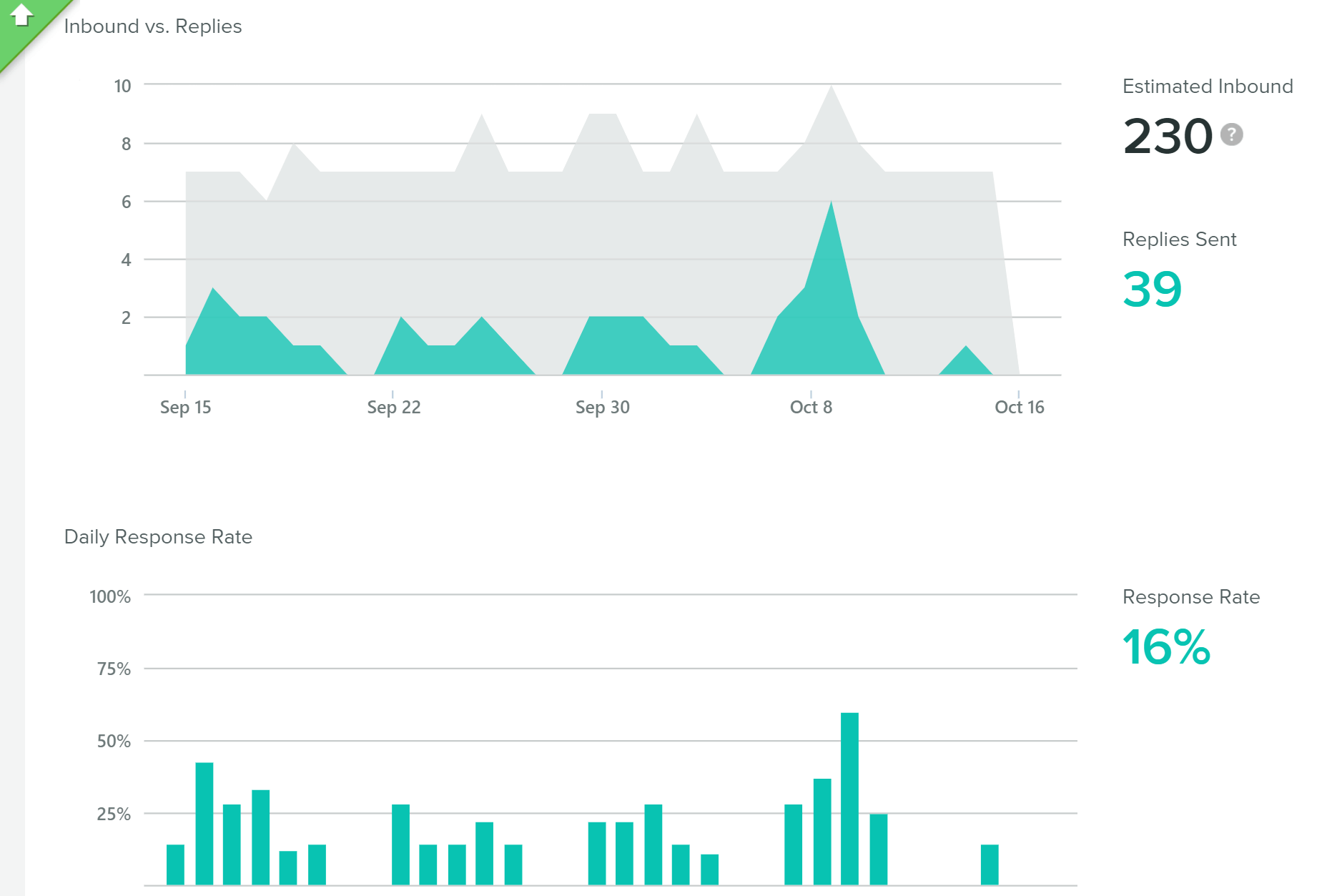 How to Read Sprout Social's Analytics & Improve Your Social Media Strategy-image4