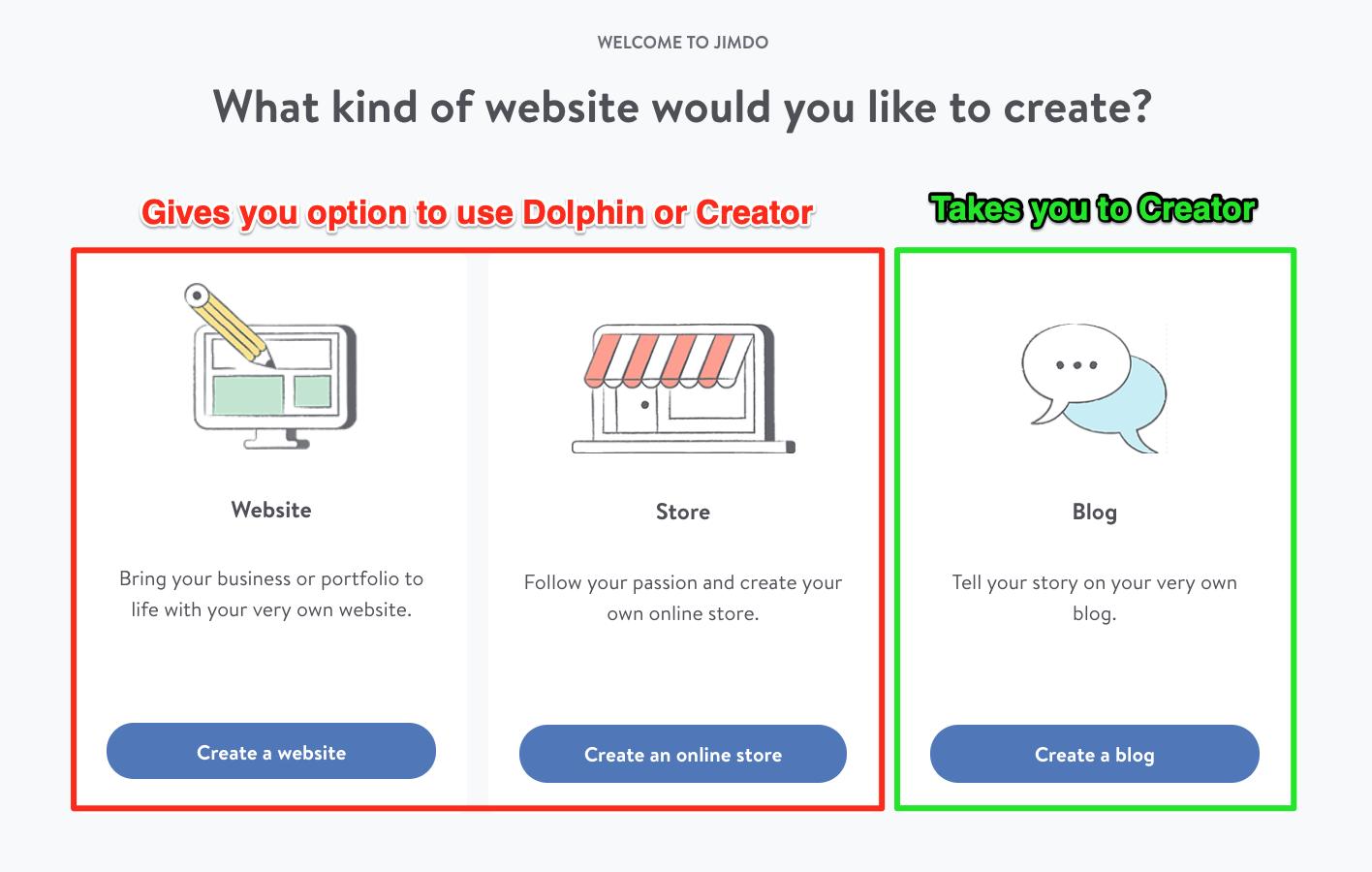 Jimdo Dolphin vs. Jimdo Creator – 6 Key Areas Compared 2024-image1