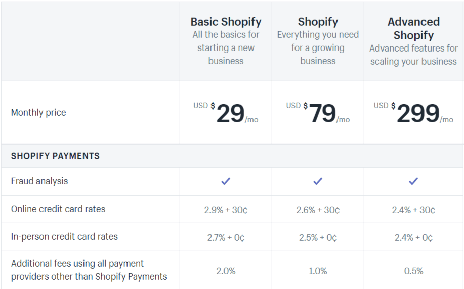 Shopify Pricing 2021 Hidden Costs You Need To Be Aware Of