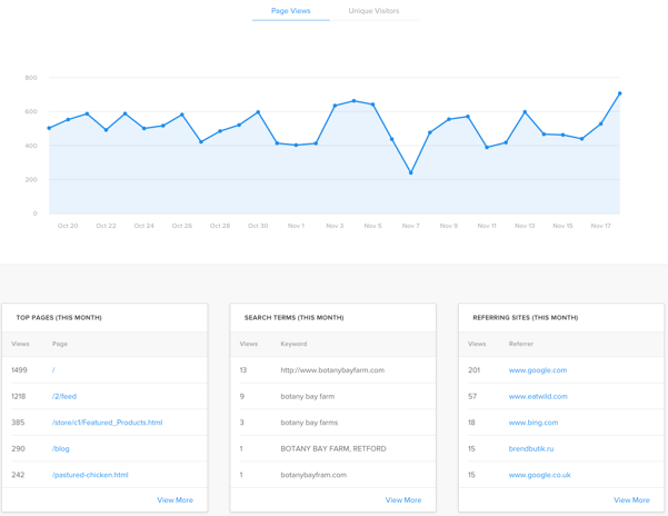 The 5 Best WordPress Alternatives for Businesses and Non-Bloggers-image6