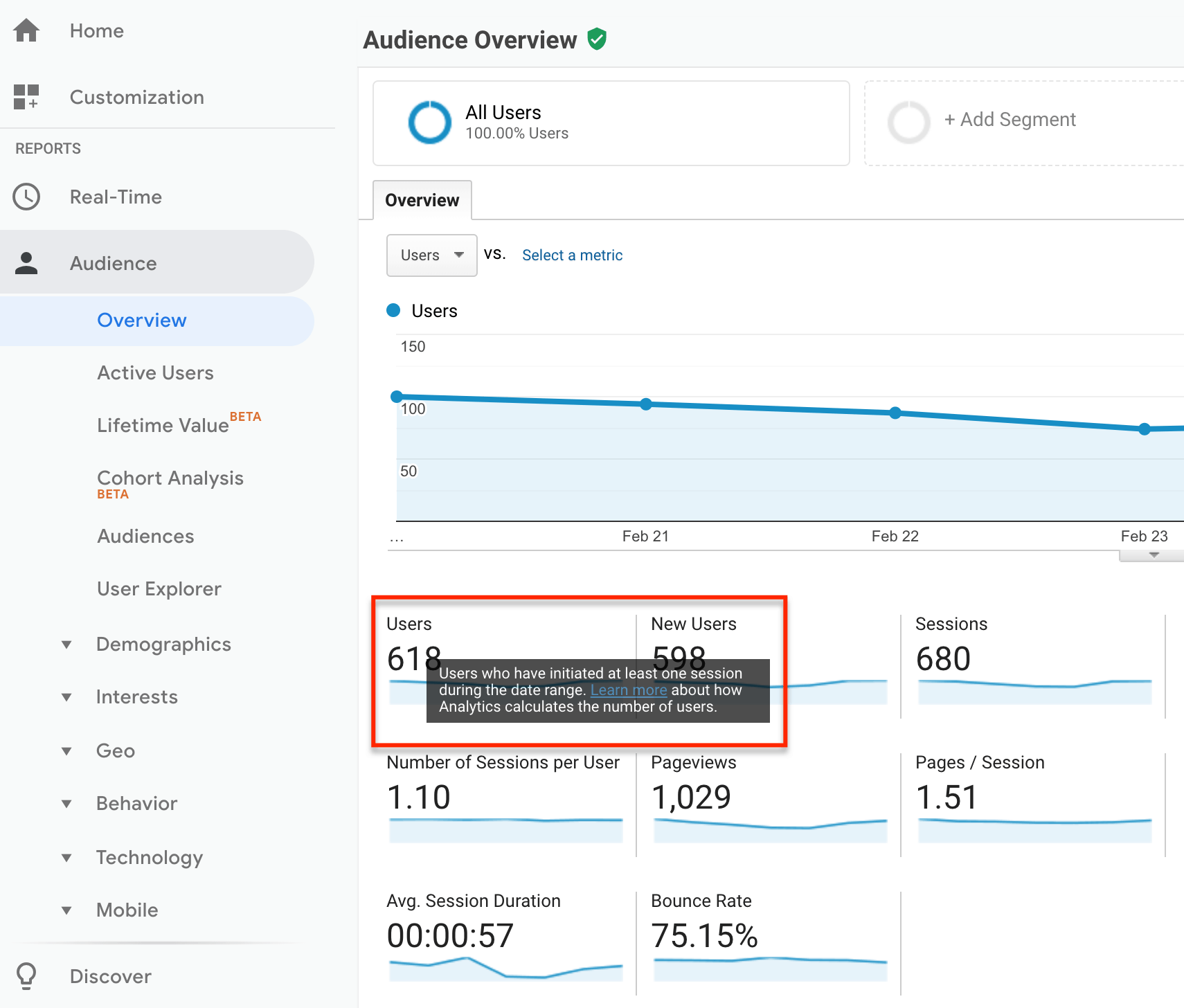 O guia para iniciantes do Google Analytics-image1