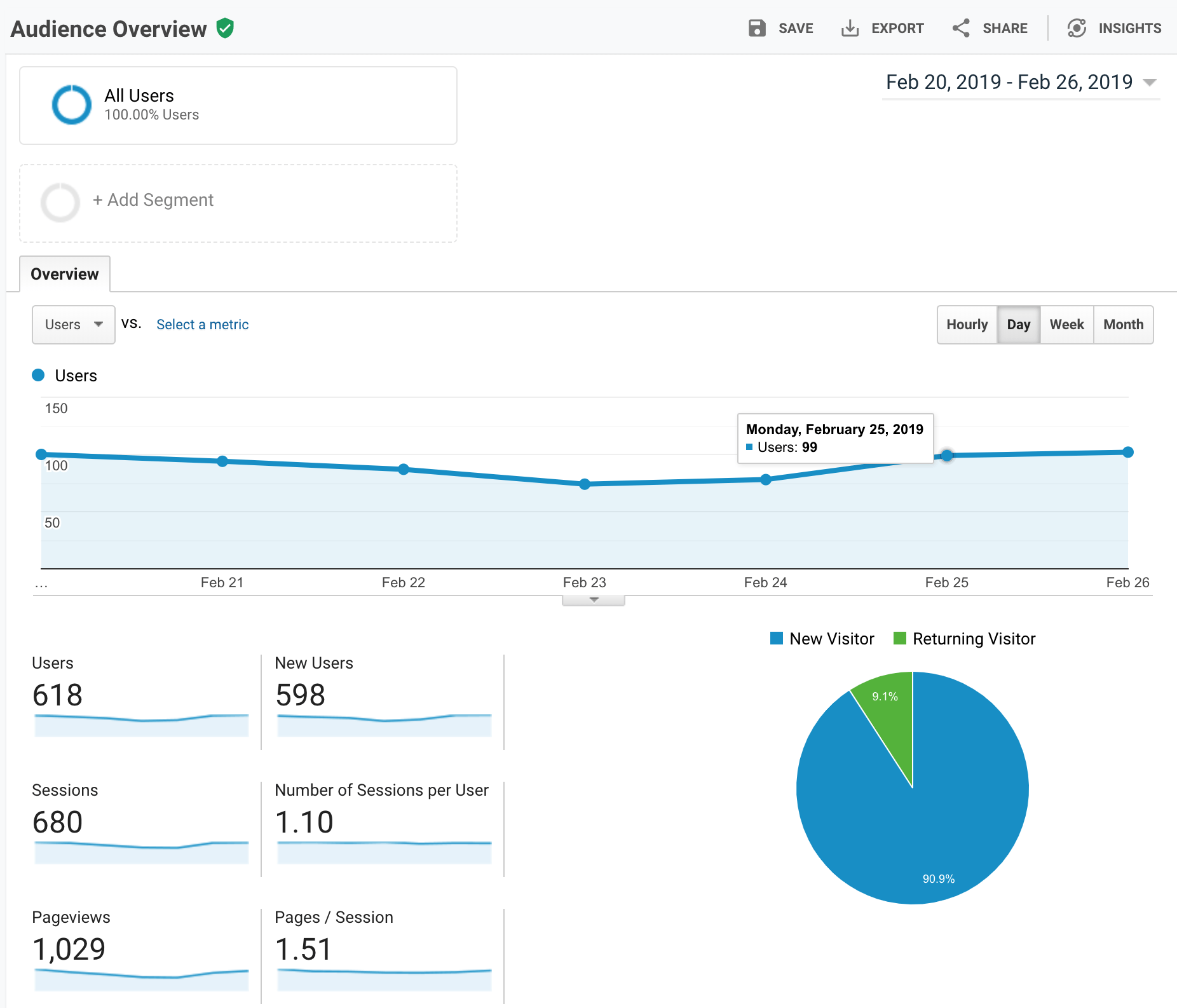 La guía definitiva para principiantes sobre Google Analytics-image21