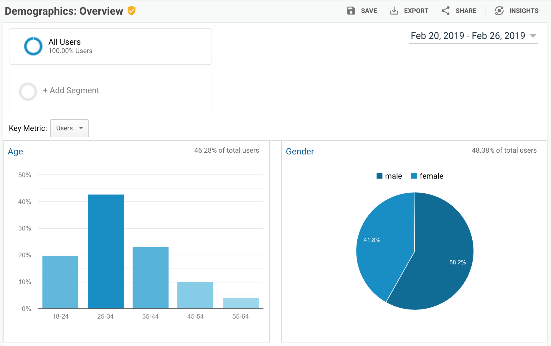 Ultimate Beginner's Guide to Google Analytics 4 (NEW 2022 Interface)