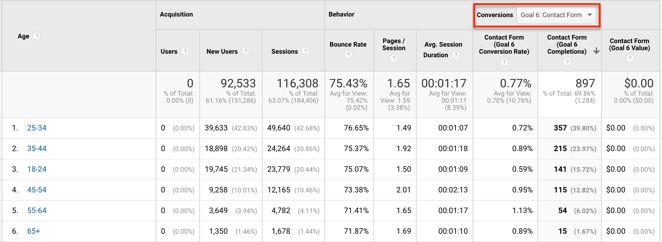 O guia para iniciantes do Google Analytics-image24