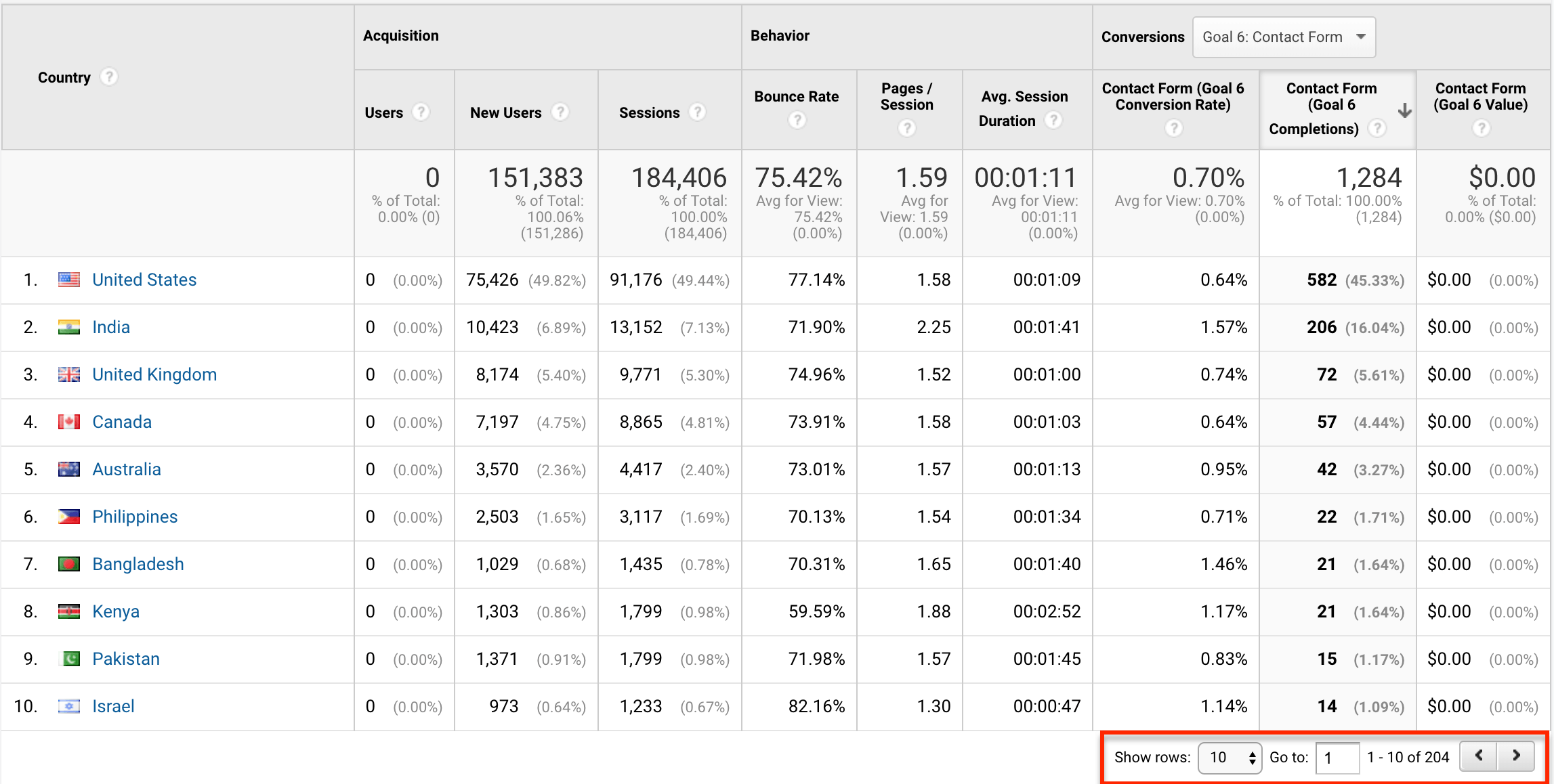 La guía definitiva para principiantes sobre Google Analytics-image25