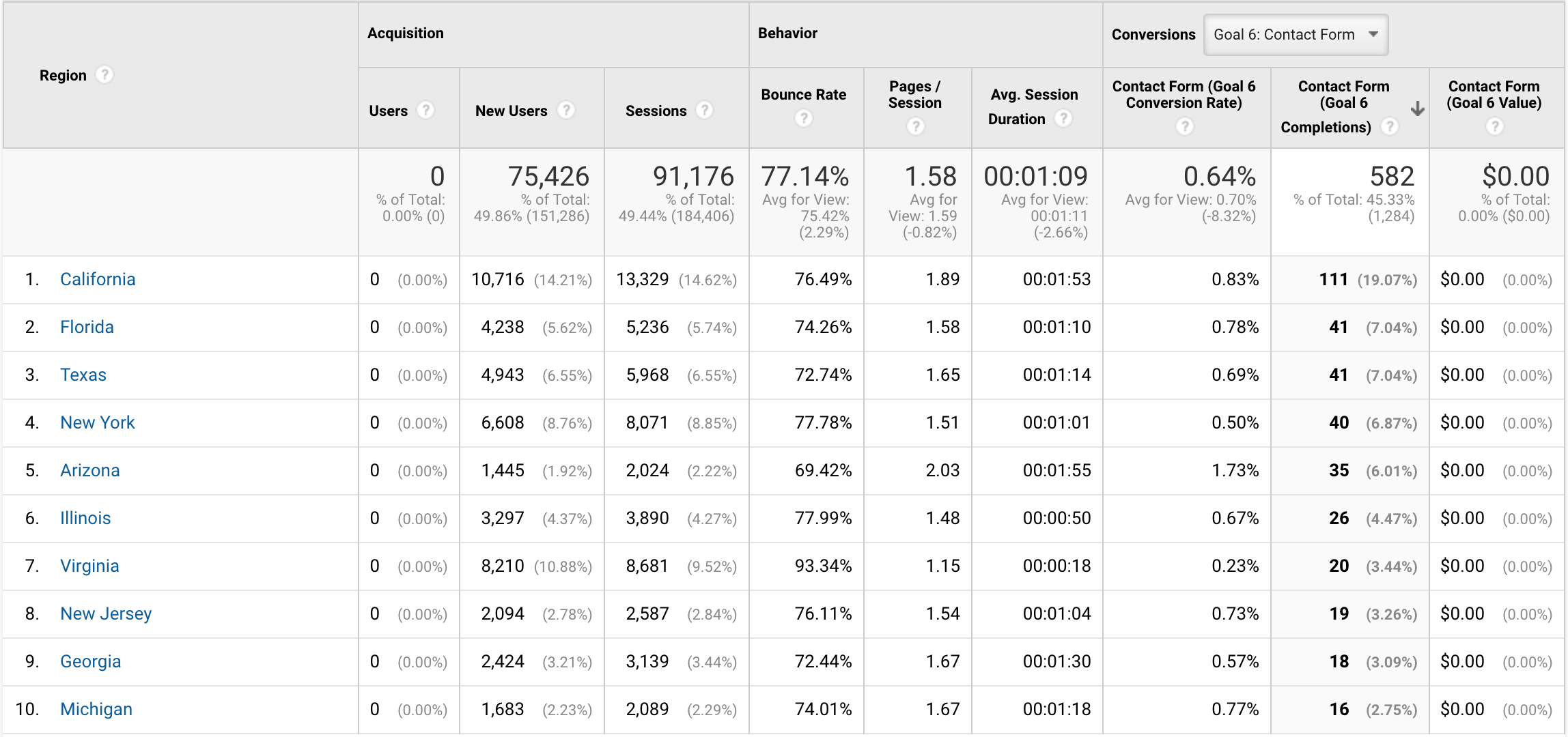 La guía definitiva para principiantes sobre Google Analytics-image26