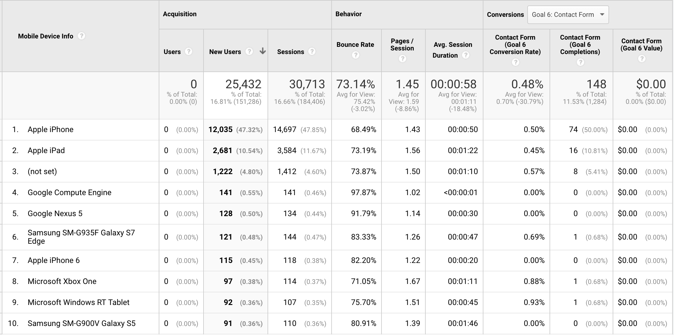 La guía definitiva para principiantes sobre Google Analytics-image27