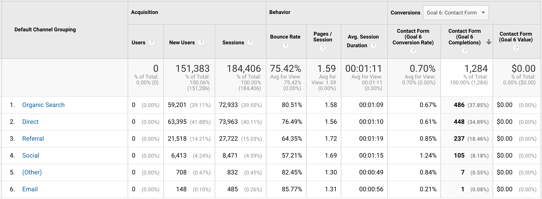 Ben's Guide to Bux Zero in Ireland - Google Analytics 4 Consultant