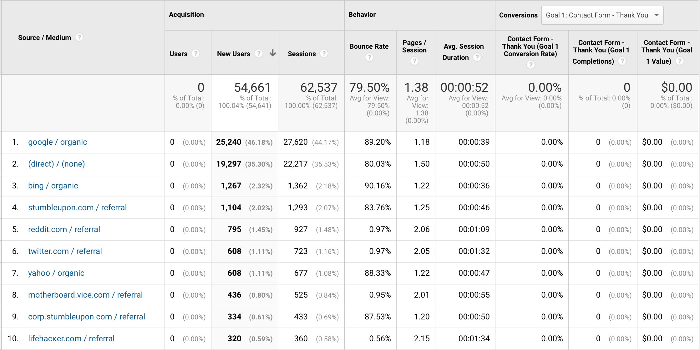 La guía definitiva para principiantes sobre Google Analytics-image29