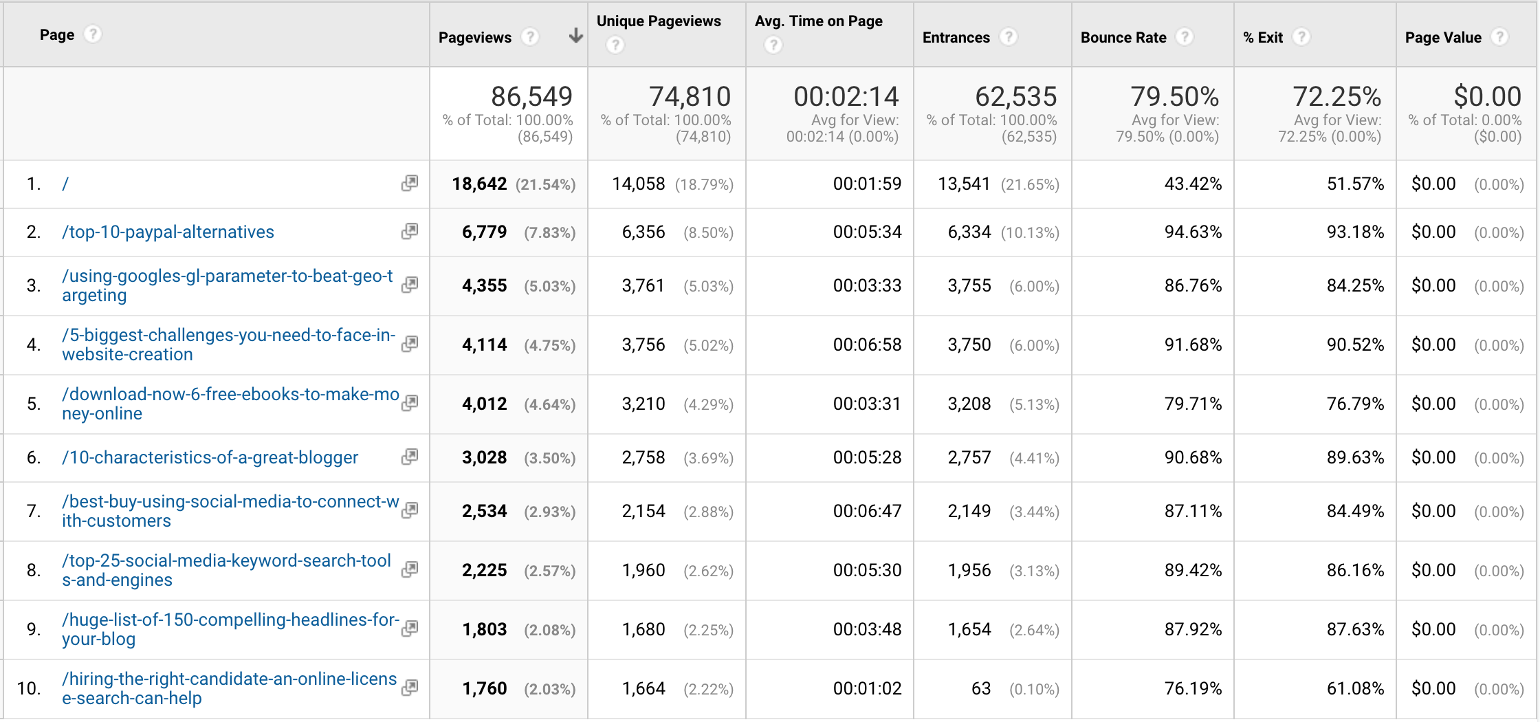 O guia para iniciantes do Google Analytics-image30