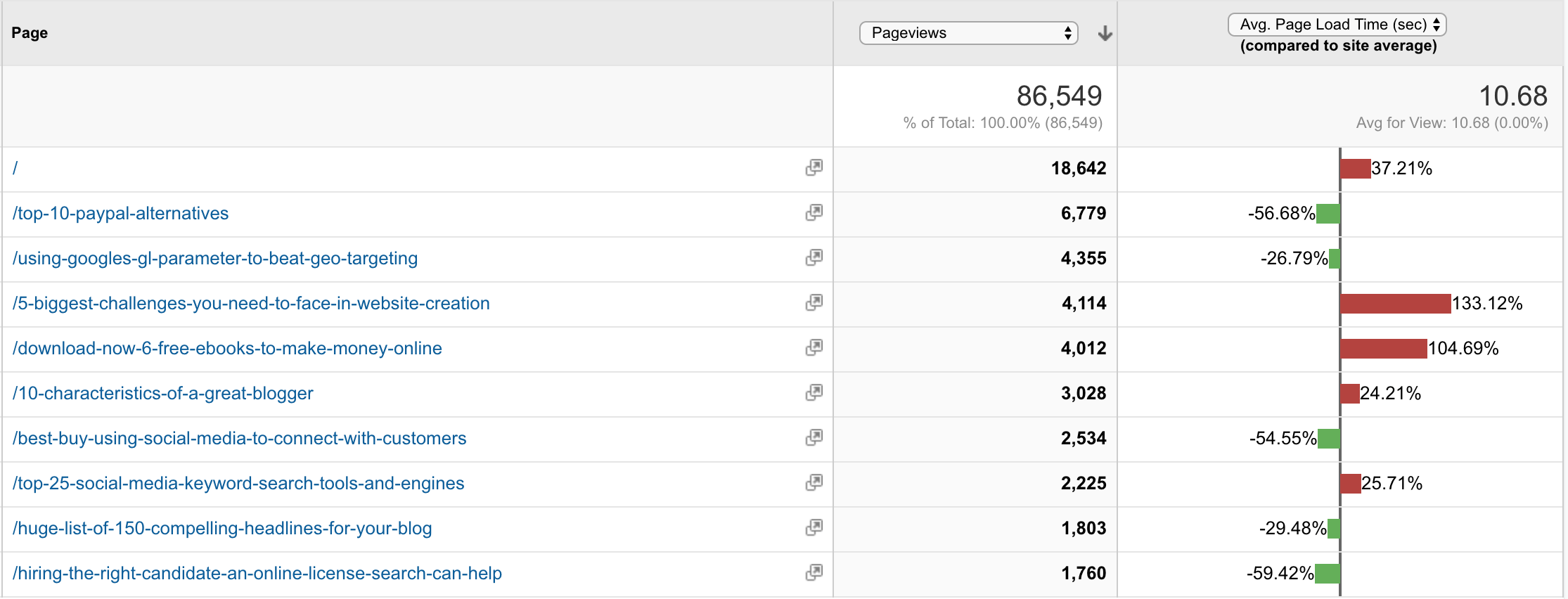 The Ultimate Beginner's Guide to Google Analytics-image31