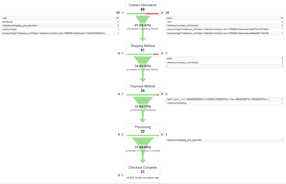 O guia para iniciantes do Google Analytics-image32