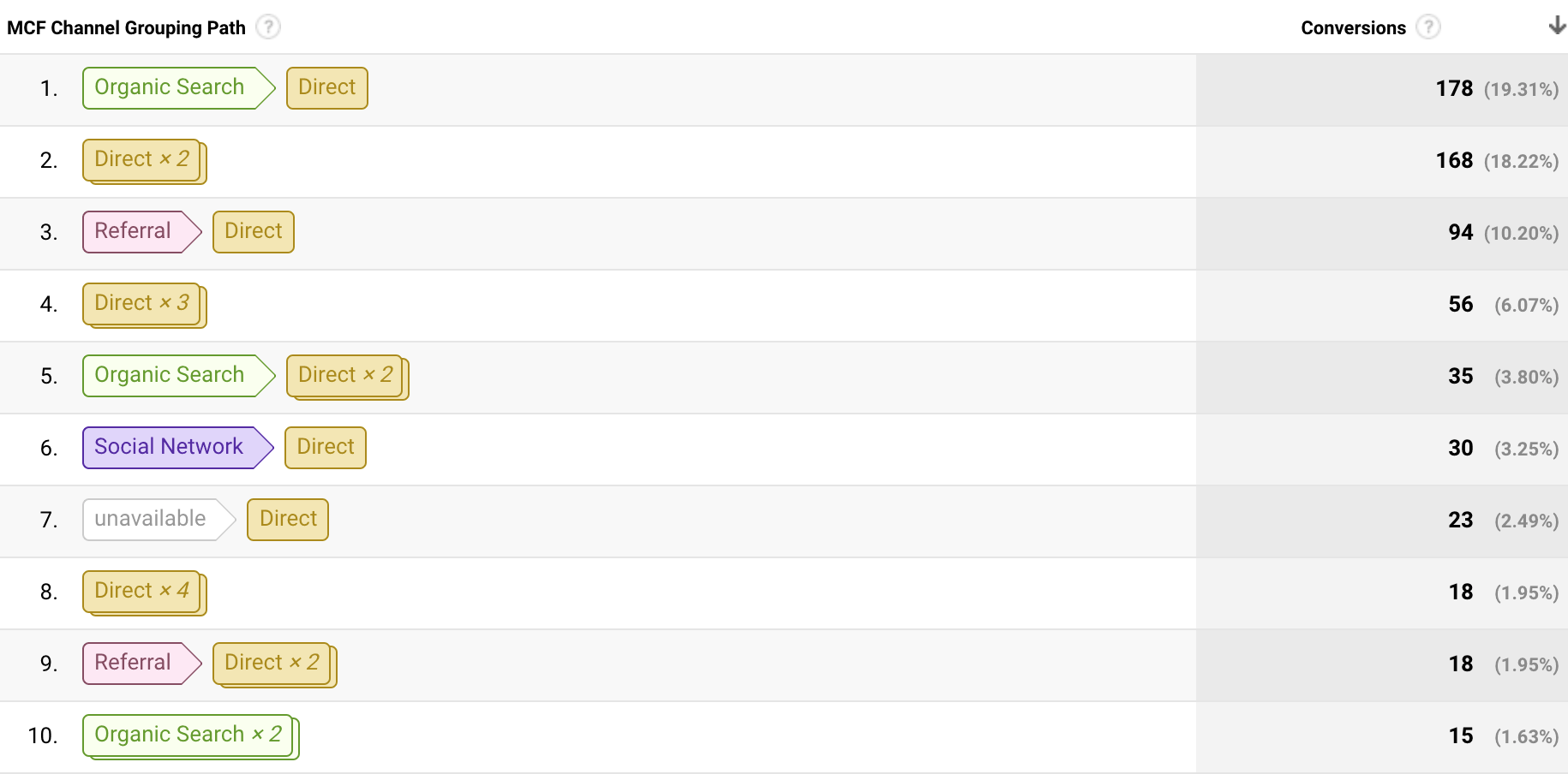 La guía definitiva para principiantes sobre Google Analytics-image33