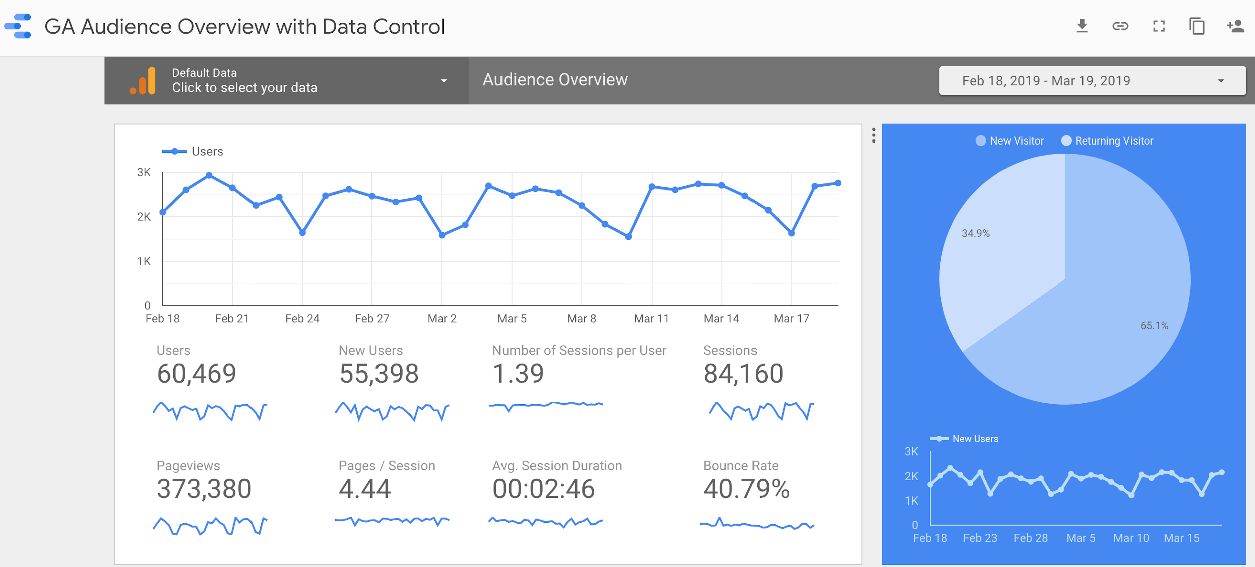 La guía definitiva para principiantes sobre Google Analytics-image34