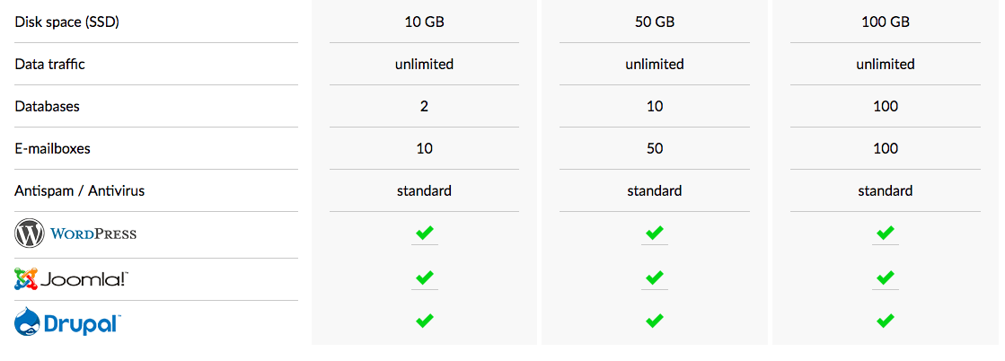 VDX-Internet-Services-overview1