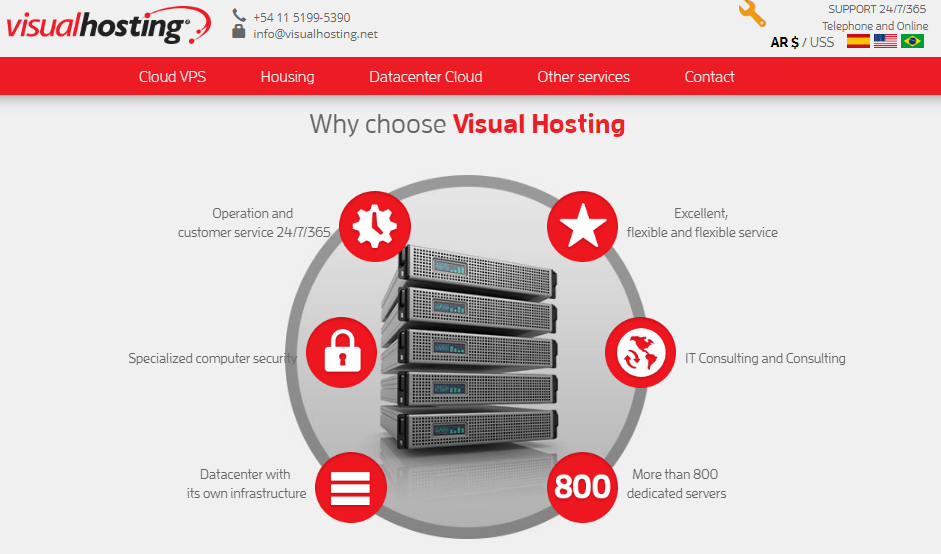 Visual-Hosting-overview1