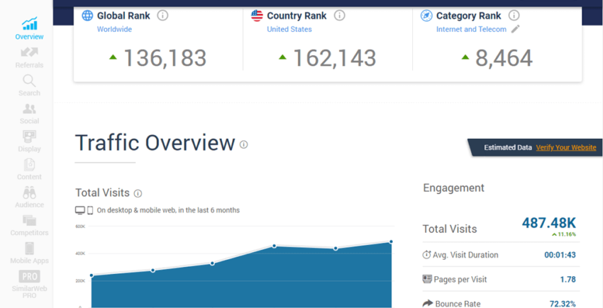 similarweb measurement & Analytics tools