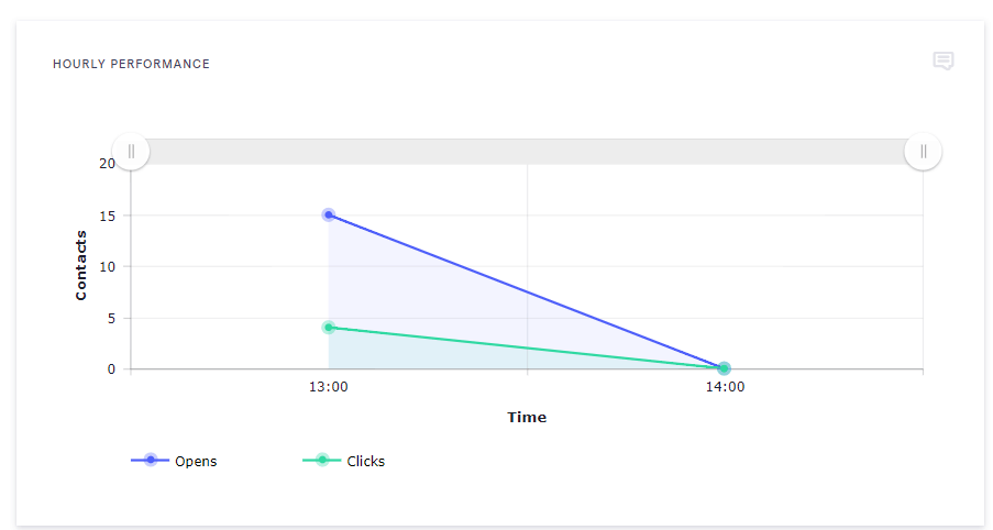 norma walnut benchmark email