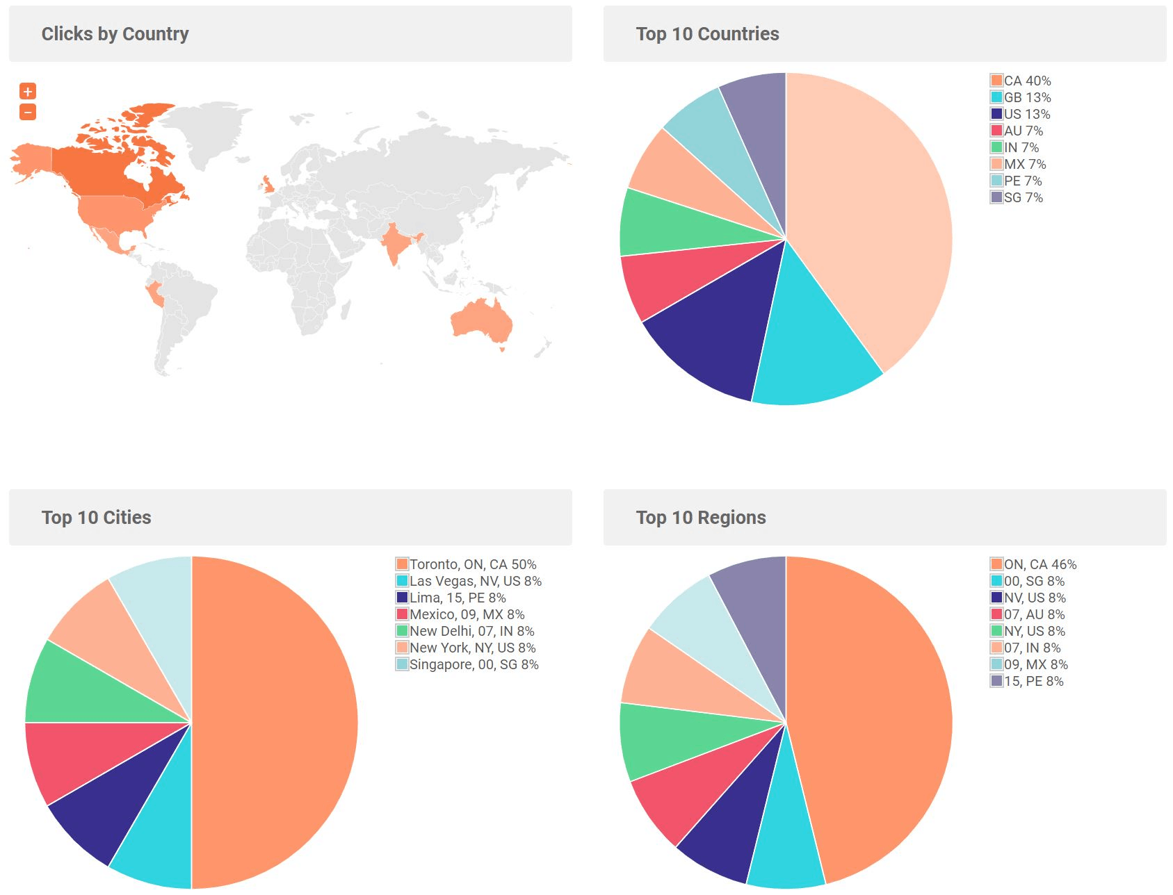 Best URL Shorteners-image8