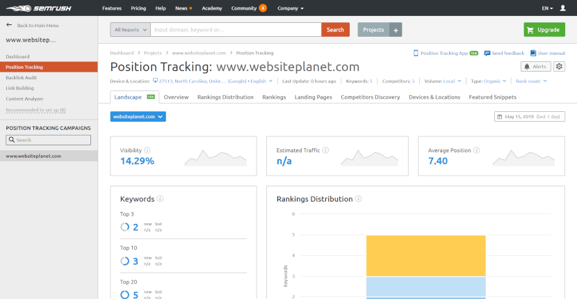 Content Marketers Guide to SEMrush-overview12