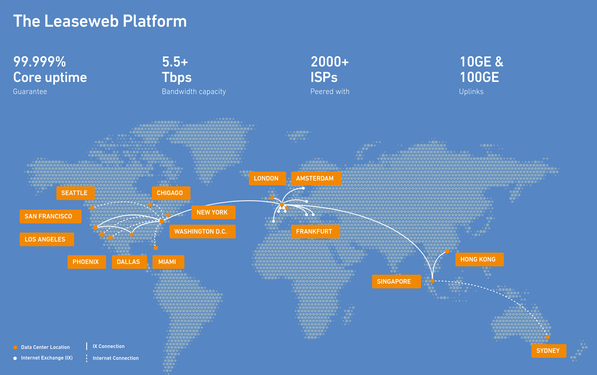 Leaseweb-overview1