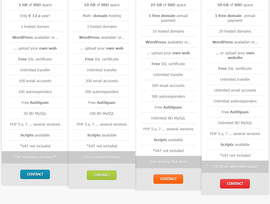 Mi Alojamiento Web-overview1