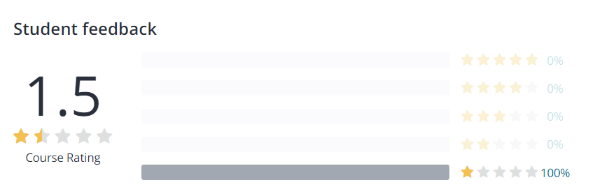 Online Course Comparison – Fiverr Learn vs Udemy vs Coursera-image7