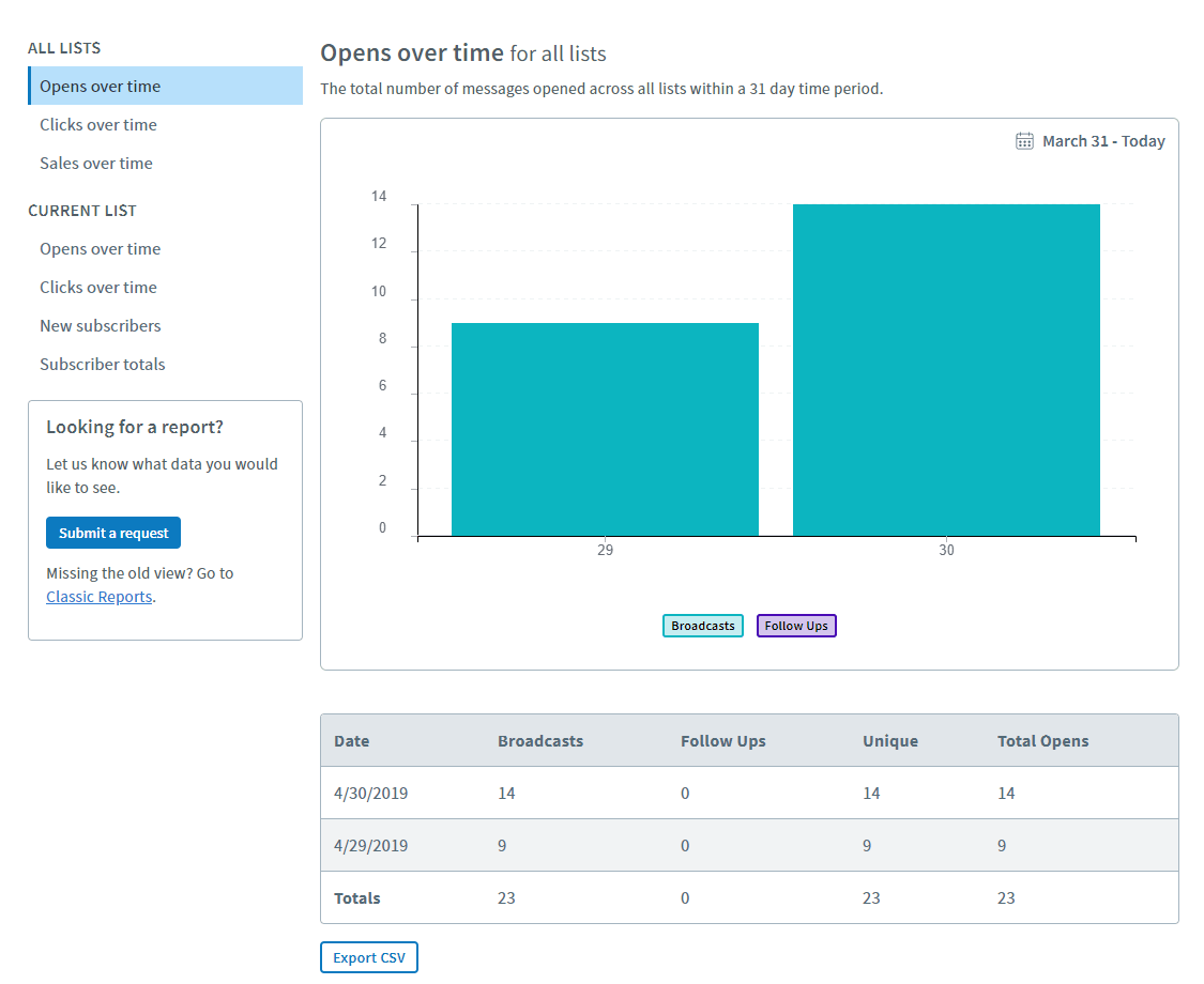 Read AWeber Analytics Like a Pro - Email Strategy Guide 2025-image2