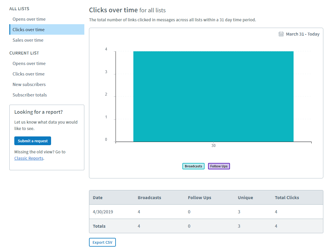 Read AWeber Analytics Like a Pro - Email Strategy Guide 2025-image3