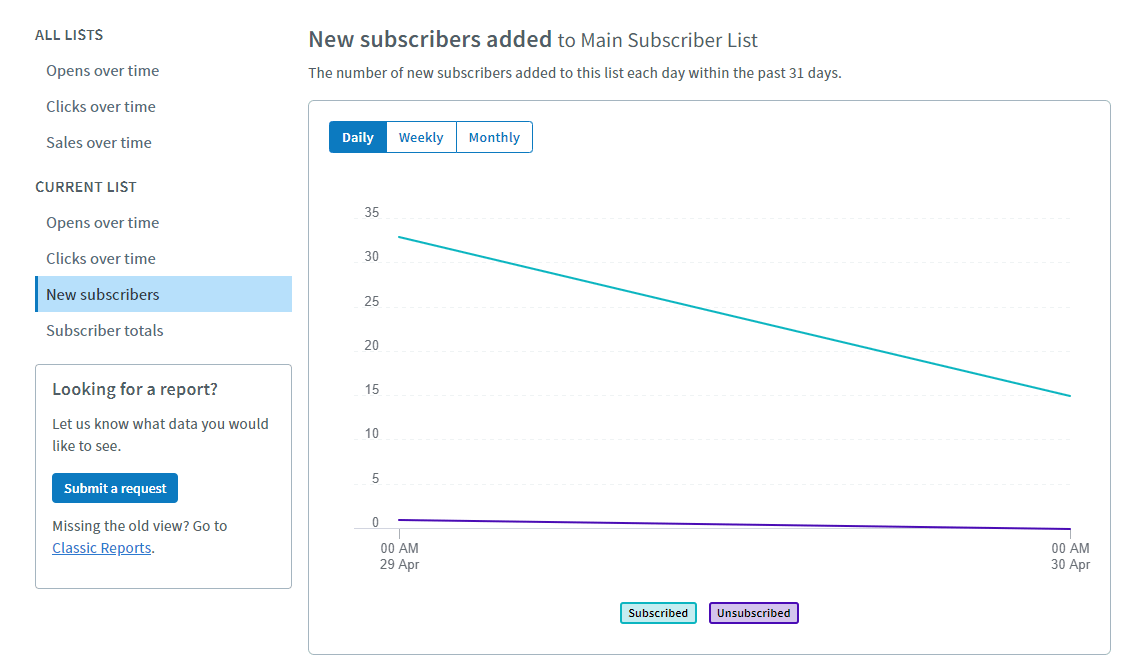 Read AWeber Analytics Like a Pro - Email Strategy Guide 2025-image5