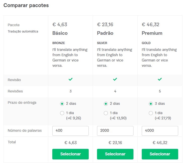 Agência de tradução x freelancer de tradução: qual contratar?