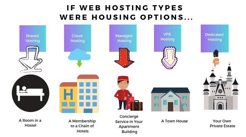 The Top Web Hosting Terms You Need to Know-image1