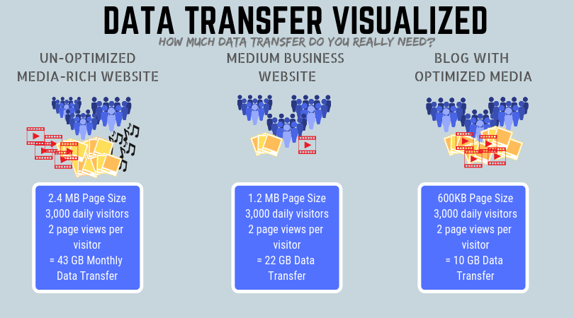 FREE Web Hosting Glossary: Words to Know in 2024